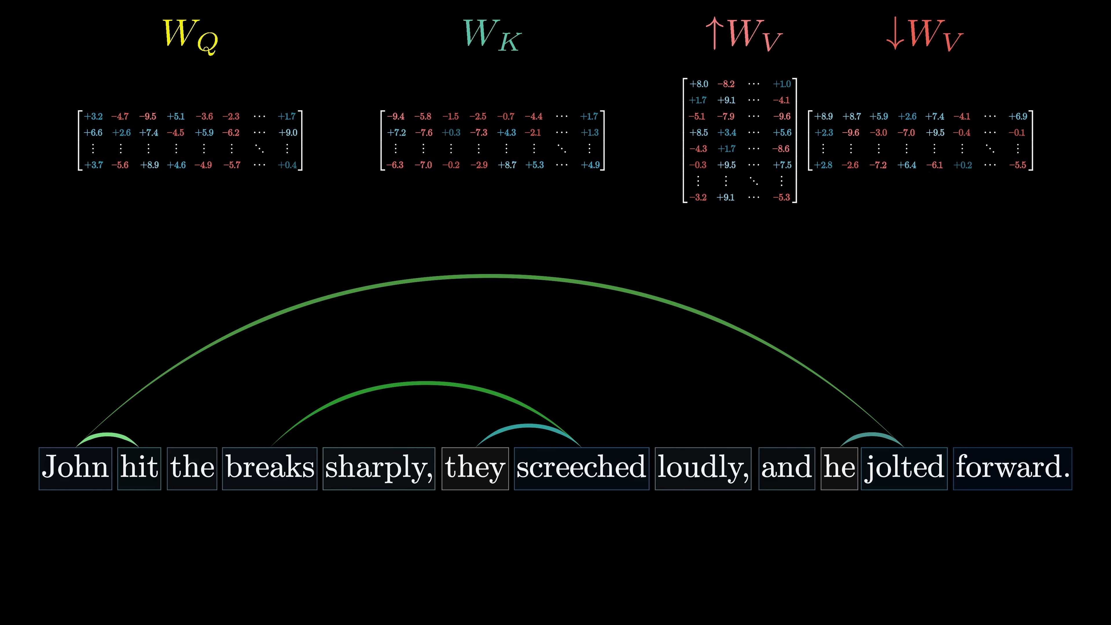 Multi-Headed Attention in GPT-3