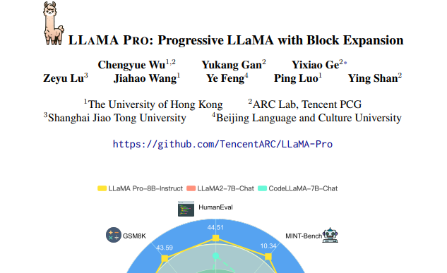 LLaMA Pro: Progressive LLaMA with Block Expansion (Paper Explained)